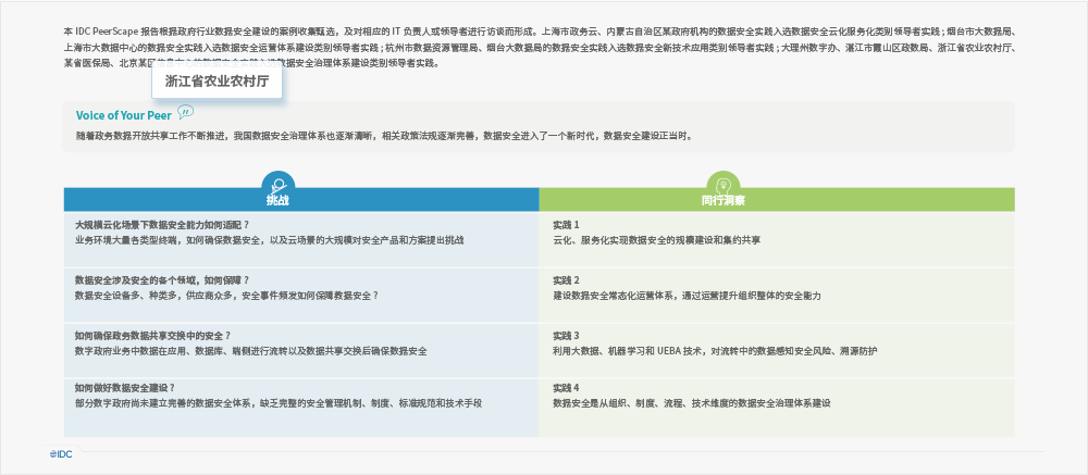 美創(chuàng)科技承建“浙江省農(nóng)業(yè)農(nóng)村廳重點(diǎn)應(yīng)用數(shù)據(jù)安全治理項(xiàng)目” 入選中國「數(shù)字政府」數(shù)據(jù)安全領(lǐng)導(dǎo)者實(shí)踐