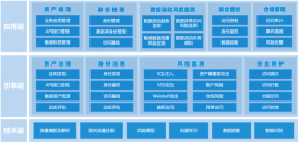 美創(chuàng)科技全新發(fā)布API安全監(jiān)測(cè)與訪問控制系統(tǒng)
