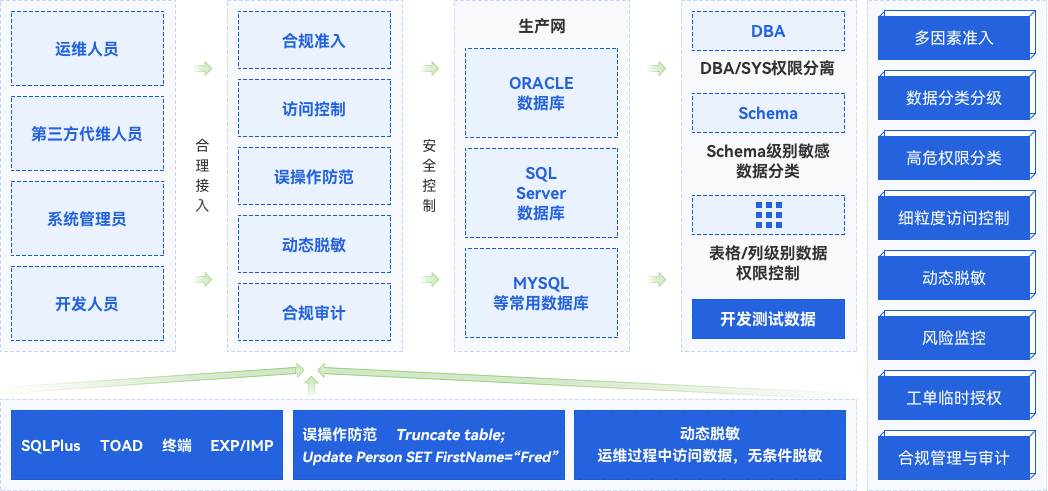 復(fù)雜能源系統(tǒng)運維安全解決方案
