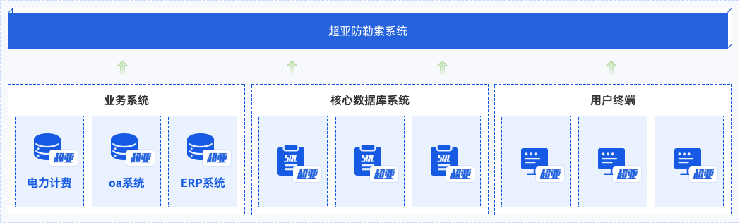 能源數(shù)據(jù)防勒索解決方案